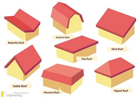 types of roofings